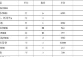 网站建设费用明细表格（了解网站建设费用明细表格的重要性及内容要点）