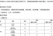 河北大学考研分数线揭秘（2024年考研分数线预测及分析）