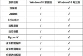 电脑配置知识大全（解析电脑配置要点）