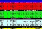 探秘梦幻西游70难民5开养号的顺序及技巧（玩家必读）