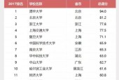 中国大学最新排名揭晓（2019年大学排行榜一览）