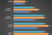 2024年最新十大显卡排行榜（挑选显卡就看这篇！一文带你了解最新显卡排名及性能对比）