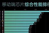 手机处理器排行榜（骁龙）