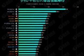 2024年电脑CPU排行榜（突破性技术与新架构）