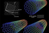 纳米与米的换算关系及应用领域研究（纳米与米的换算关系及其在科学研究和工程应用中的重要性）