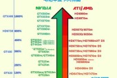 2024年电脑显卡品牌排行榜前十名（揭秘电脑显卡市场中的佼佼者）