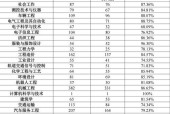 公立大学中本科带专科的学校及特点分析（探寻中国公立大学中本科带专科教育的发展现状与优势）