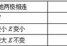 电容的决定式使用条件（电容选择的关键因素及条件探究）