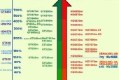 全面解析笔记本电脑显卡型号排名图（显卡型号排名图）