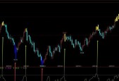 K线涨跌信号识别技巧——洞悉市场动向的利器（掌握K线涨跌信号）
