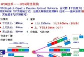 如何分辨家里是宽带还是光纤（掌握）