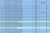 2024年最新电脑CPU处理器排行榜（探索最先进的处理器技术）