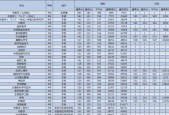 广州大学（了解广州大学在全国的学术声誉和竞争力）