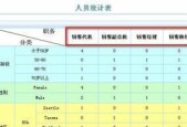 深入了解网站数据统计的关键指标（掌握关键指标）