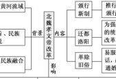 北魏孝文帝（北魏孝文帝的治国策略和文化政策）