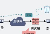 地址转换的基本概念与原理