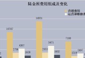 企业上市流程及要点解析（揭秘企业上市的全过程与核心关键点）