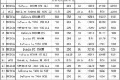 2024年度笔记本独立显卡排行榜（选择性能强劲的笔记本电脑）