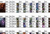 《DOTA1英雄技能攻略大全》（掌握DOTA1英雄技能）