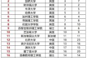 2024年最新大学排行榜发布（关注中国高校综合实力）