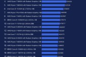 笔记本CPU处理器性能排行榜（揭秘2024年最强笔记本处理器）