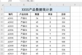 新手入门excel表格制作？如何快速掌握基本操作？