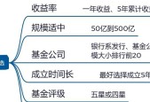 选基金入门基础知识是什么？如何选择合适的基金产品？