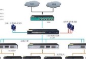 交换机和路由器的连接及配置（通过交换机和路由器实现网络互连和优化路由传输）