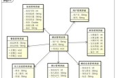 深入了解数据库管理系统软件的类型及特点（探索不同类型的数据库管理系统软件及其应用领域）