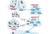 计算机网络的特点及应用（探索数字时代的无限可能）