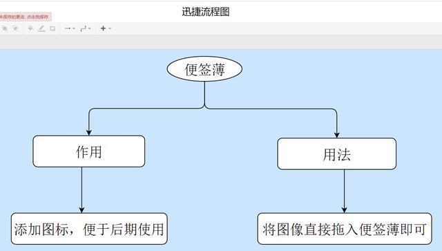 探索好看的流程图制作软件，提高工作效率（从外观到功能）  第1张