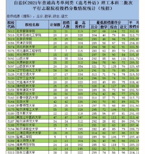 江西历年高考分数线一览（江西高考分数线变化趋势及对学生的影响）  第1张