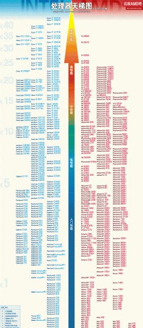 笔记本电脑处理器的最佳选择（为您选购最合适的笔记本电脑处理器）  第1张