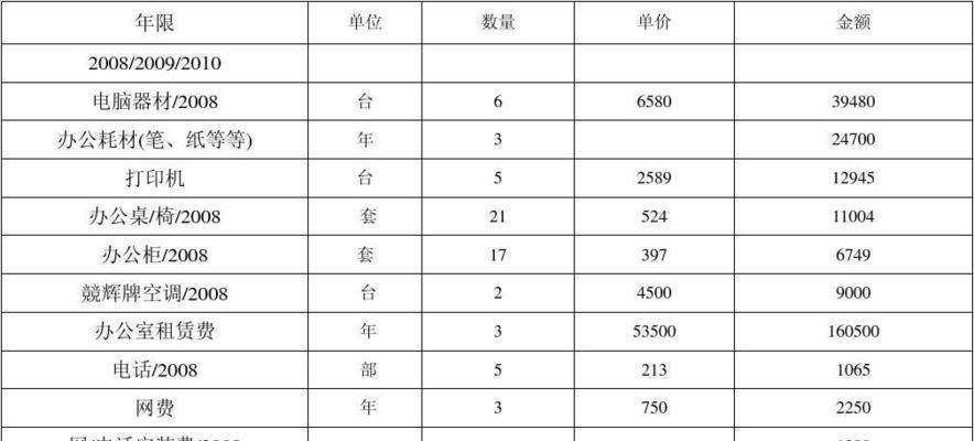 网站建设费用明细表格（了解网站建设费用明细表格的重要性及内容要点）  第1张