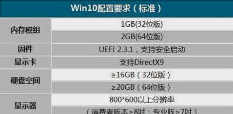 电脑安装Win10系统教程（详细步骤及注意事项）  第1张