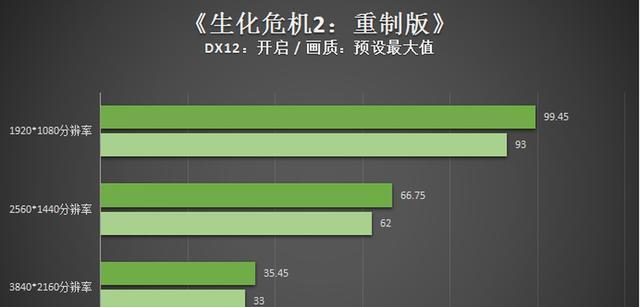 笔记本集成显卡性能排行榜（笔记本集成显卡性能对比评测）  第1张