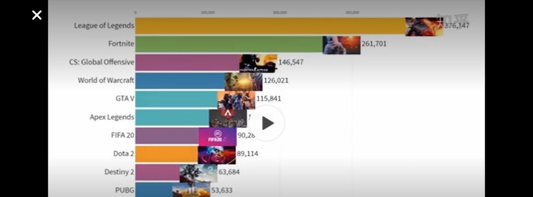 揭秘目前最火游戏排行榜（最新热门游戏现状及未来趋势）  第1张