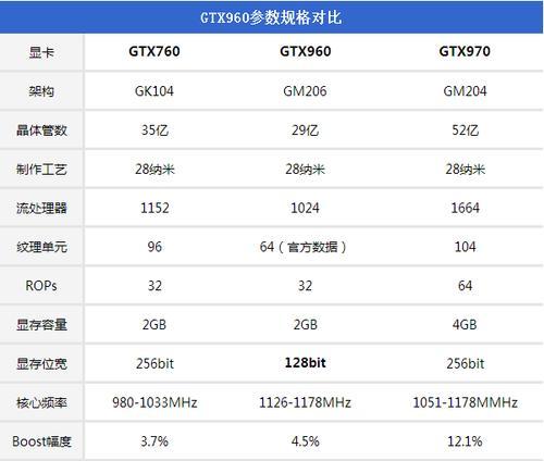 全面解析笔记本电脑显卡型号排名图（显卡型号排名图）  第3张