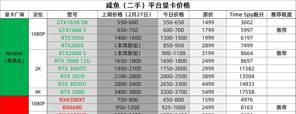 笔记本电脑显卡排名前十名（揭秘2024年最佳笔记本电脑显卡）  第1张