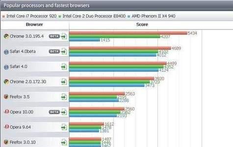 探索2024年速度最快的浏览器排行榜（竞技场上的速度之争）  第1张