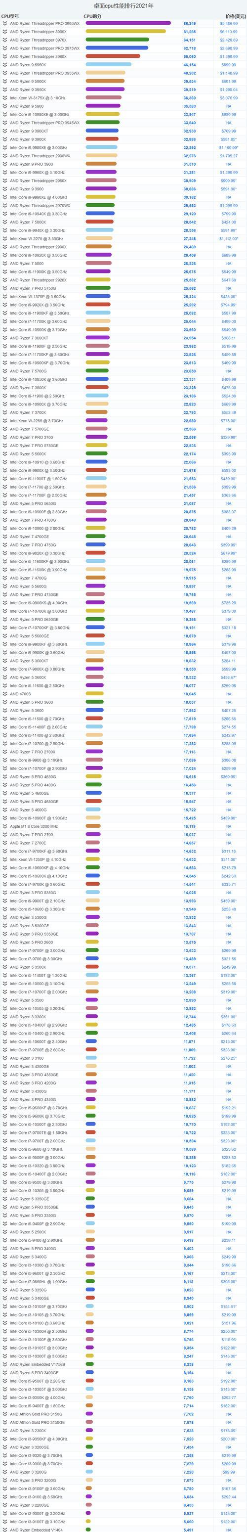 选择台式电脑CPU型号，如何选得更好（解析台式电脑CPU型号的关键因素和选择指南）  第1张