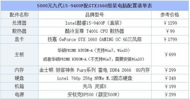 如何查看电脑配置的详细信息（轻松了解你的电脑内部构造及性能水平）  第1张