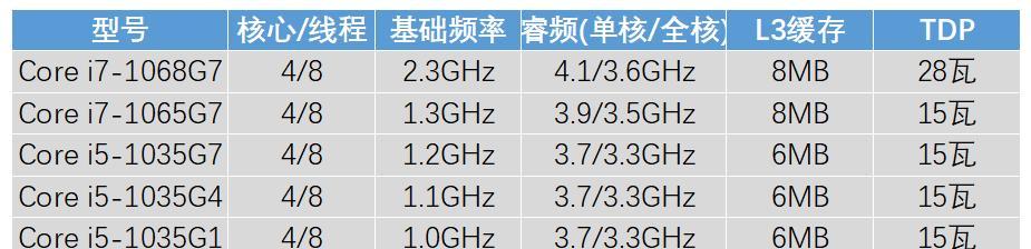 探索最新CPU处理器型号的前沿技术（以性能强劲的第11代IntelCore处理器为例）  第1张