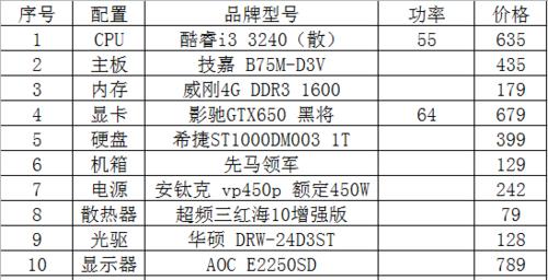 如何选择适合自己的台式电脑配置（全面指南助你轻松购买最佳配置）  第1张