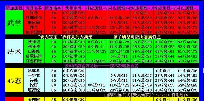 探秘梦幻西游70难民5开养号的顺序及技巧（玩家必读）  第1张