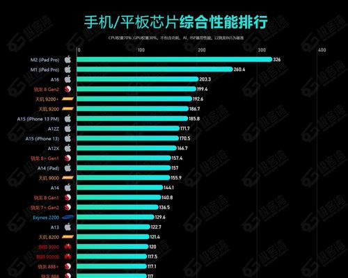 2024年电脑CPU排行榜（突破性技术与新架构）  第1张