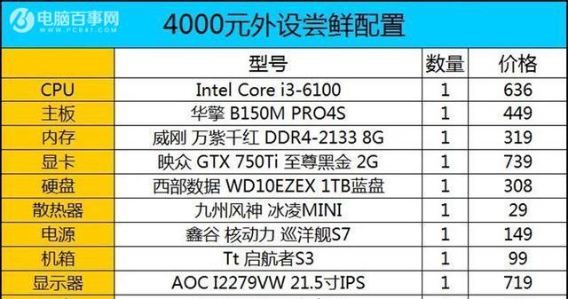 打造能装Win7系统的最佳电脑配置（追求极致性能）  第1张