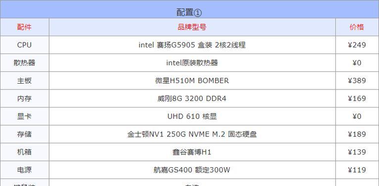 显卡配置高低排行榜（选择显卡）  第1张