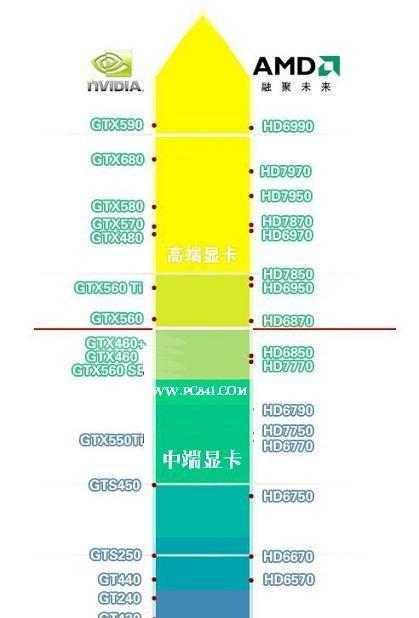 2024年最佳独立显卡型号排行榜（为你带来最强大的游戏体验）  第1张