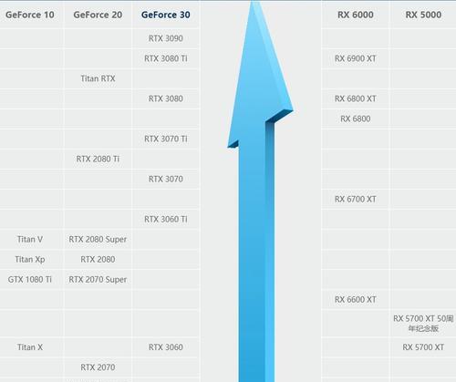 2024显卡性能排行榜  第1张